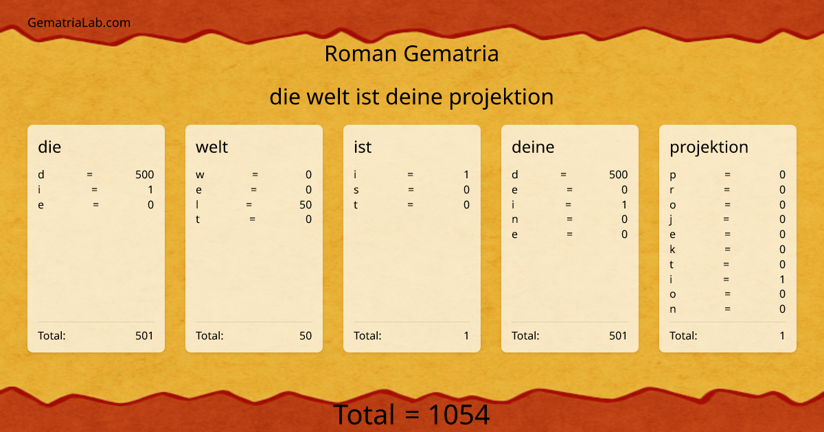 die welt ist deine projektion in roman Gematria